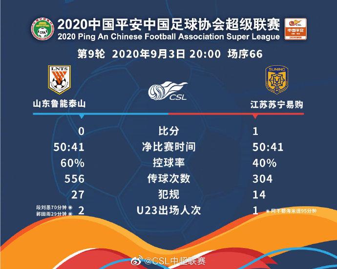 鲁能与苏宁比赛数据统计。图片来源：中超联赛