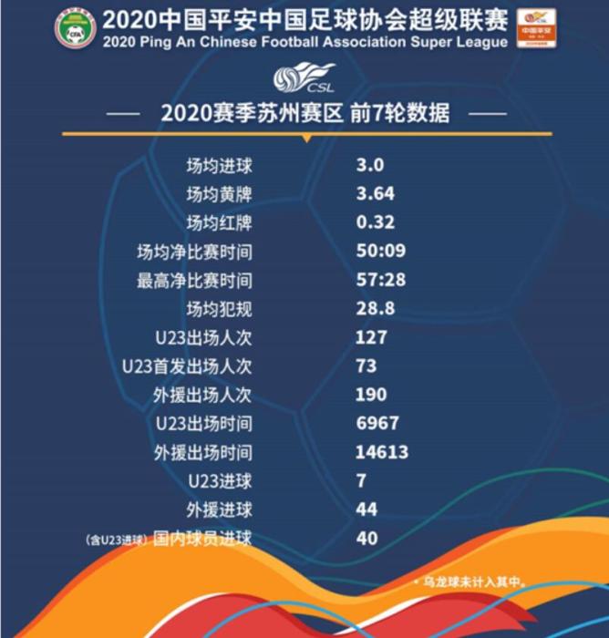 中超官方供图 中超官方供图